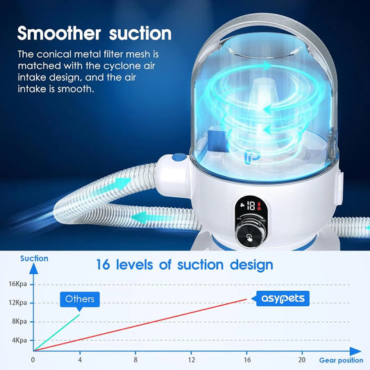 5-in-1 Pet Grooming Vacuum Kit with 2.0L Dust Cup for Shedding Dogs/Cats