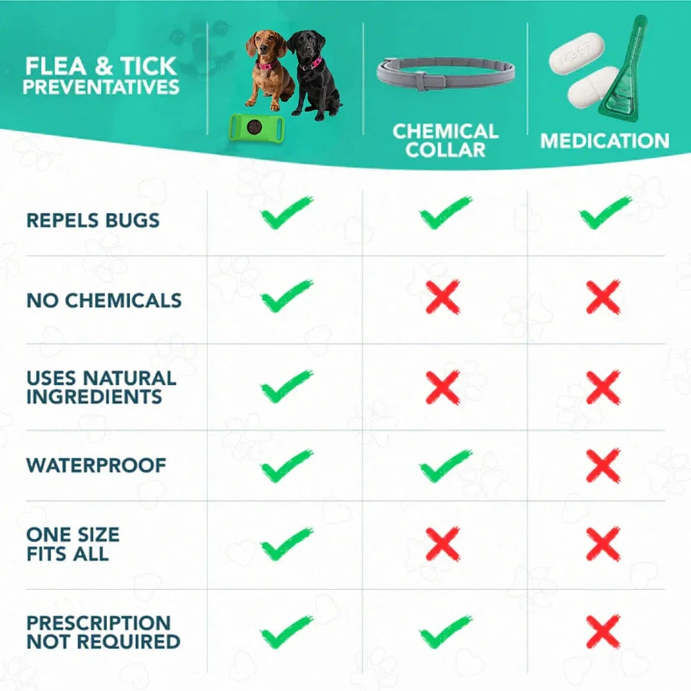 Natural Anti - Flea & Tick Essential Oil Pendant Safe Collar to Repel Pests