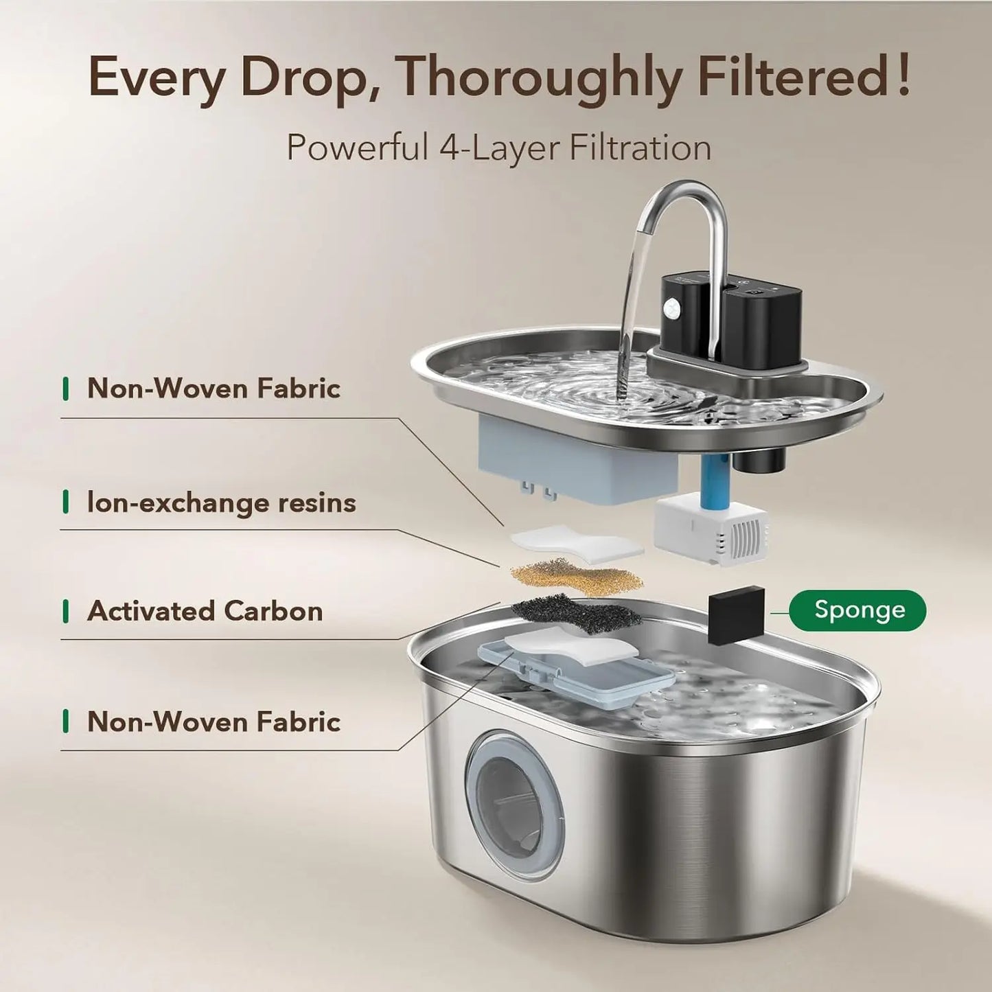 3.2L Stainless Steel Wireless Water Fountain Motion Sensor Silent