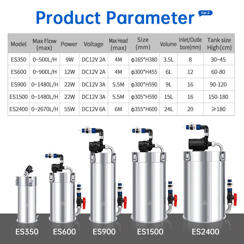Aqua Intelligent Control, Stainless Steel Filter Bucket With Water Pump