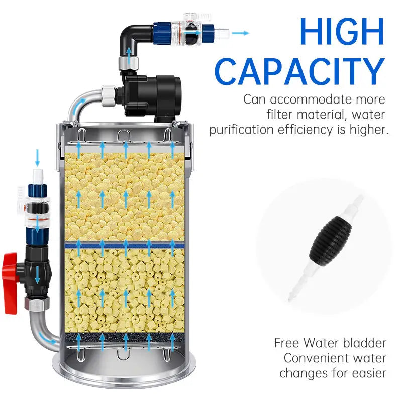 Aqua Intelligent Control, Stainless Steel Filter Bucket With Water Pump
